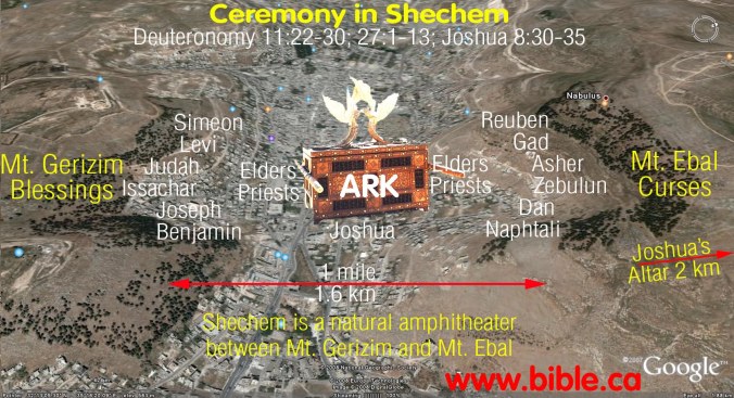 bible-archeology-altar-of-joshua-ceremony-at-shechem.jpg
