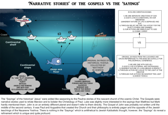 Narrative Stories Diagram.png